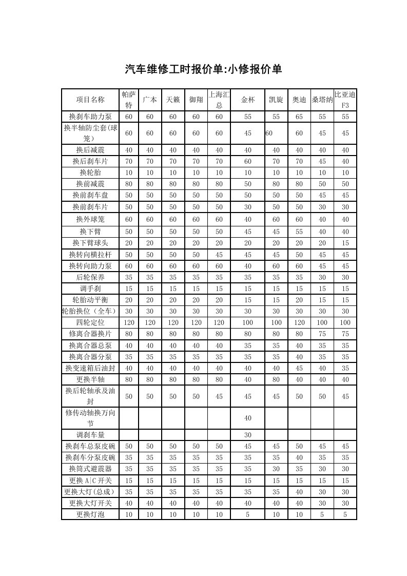 汽车维修工时报价单2