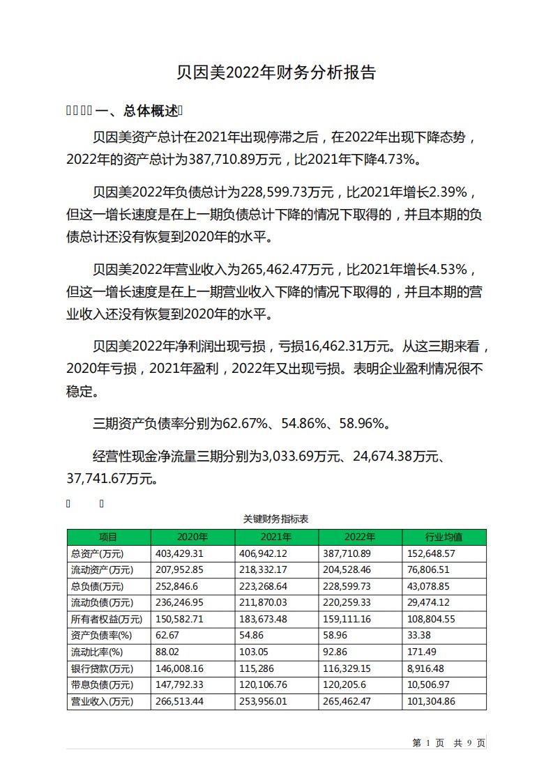 002570贝因美2022年财务分析报告-银行版