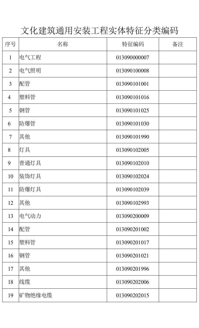 文化建筑通用安装工程实体特征分类编码