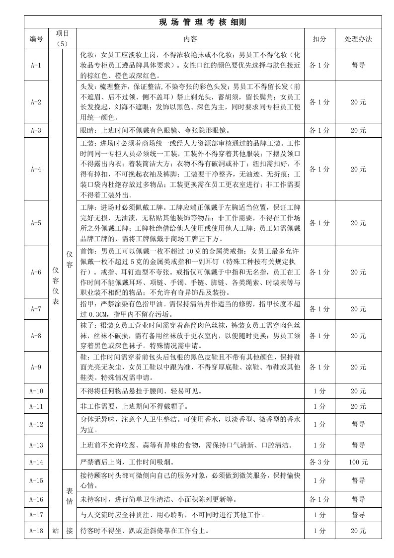 现场管理考核细则