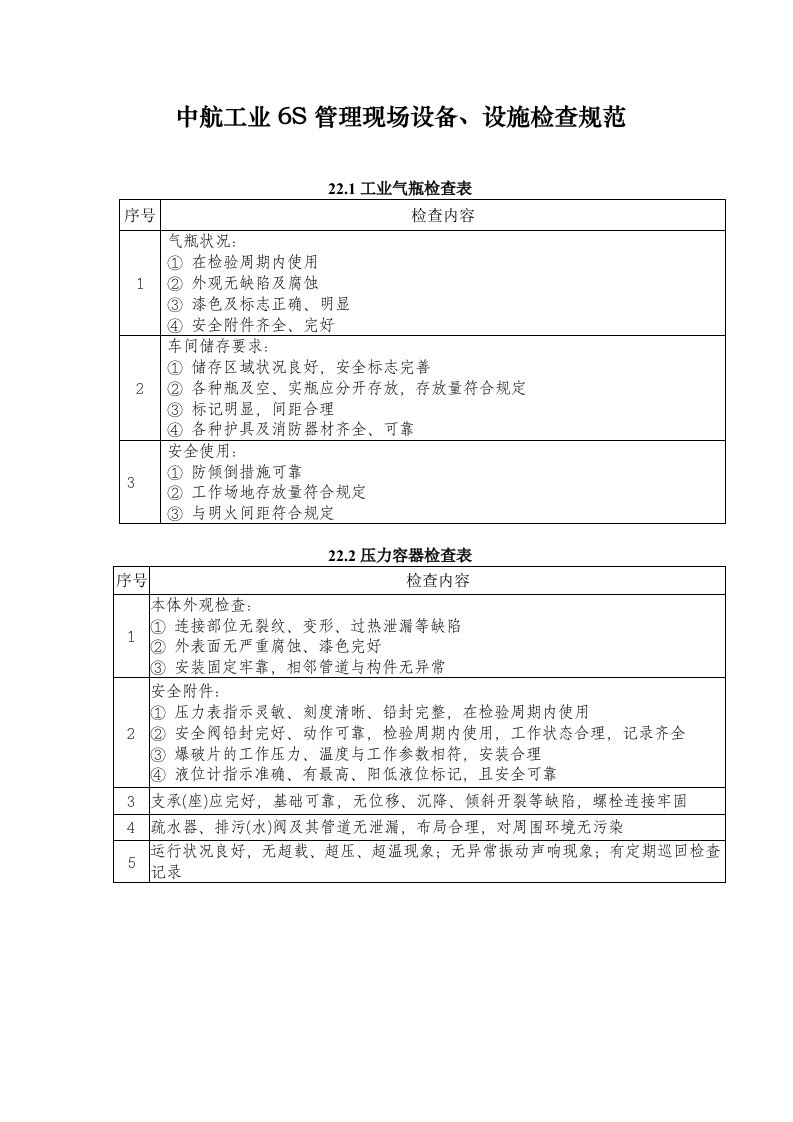 中航工业6S管理现场设备设施检查规范