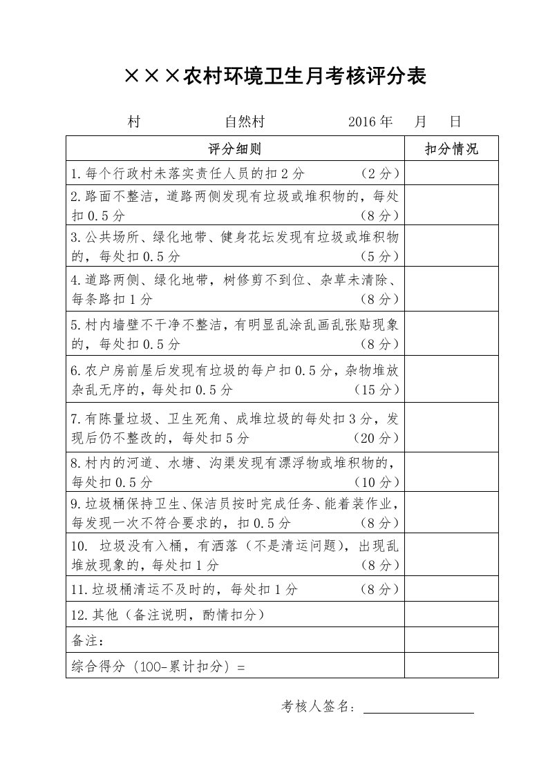 2016年农村环境卫生村组考核评分表