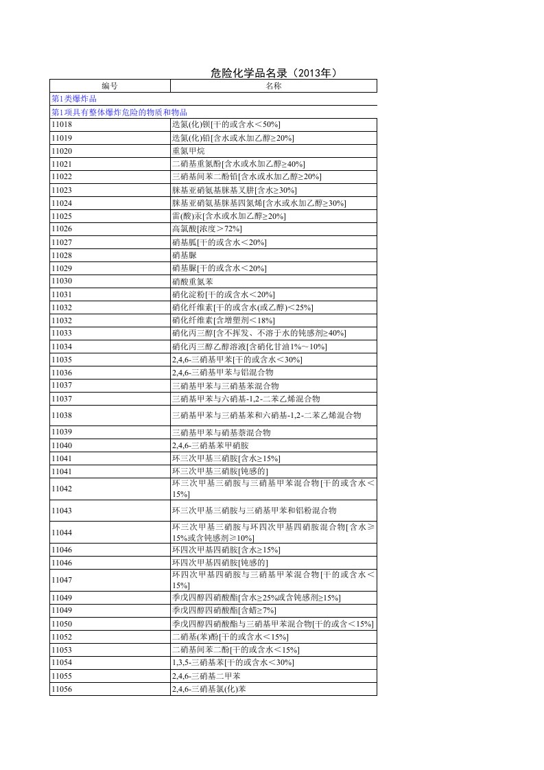 危险化学品名录(2016年)00