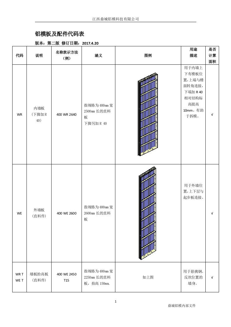 铝模代码体系文件(第二版)