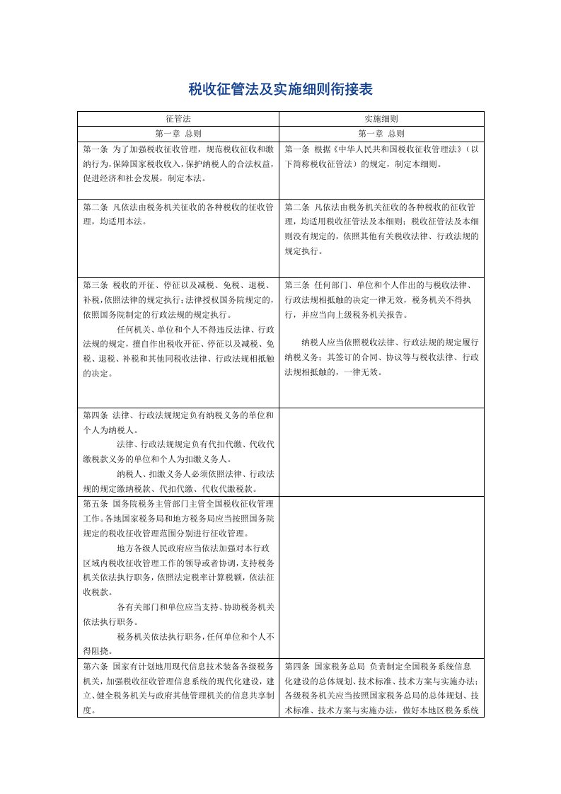 税收征管法及实施细则衔接表