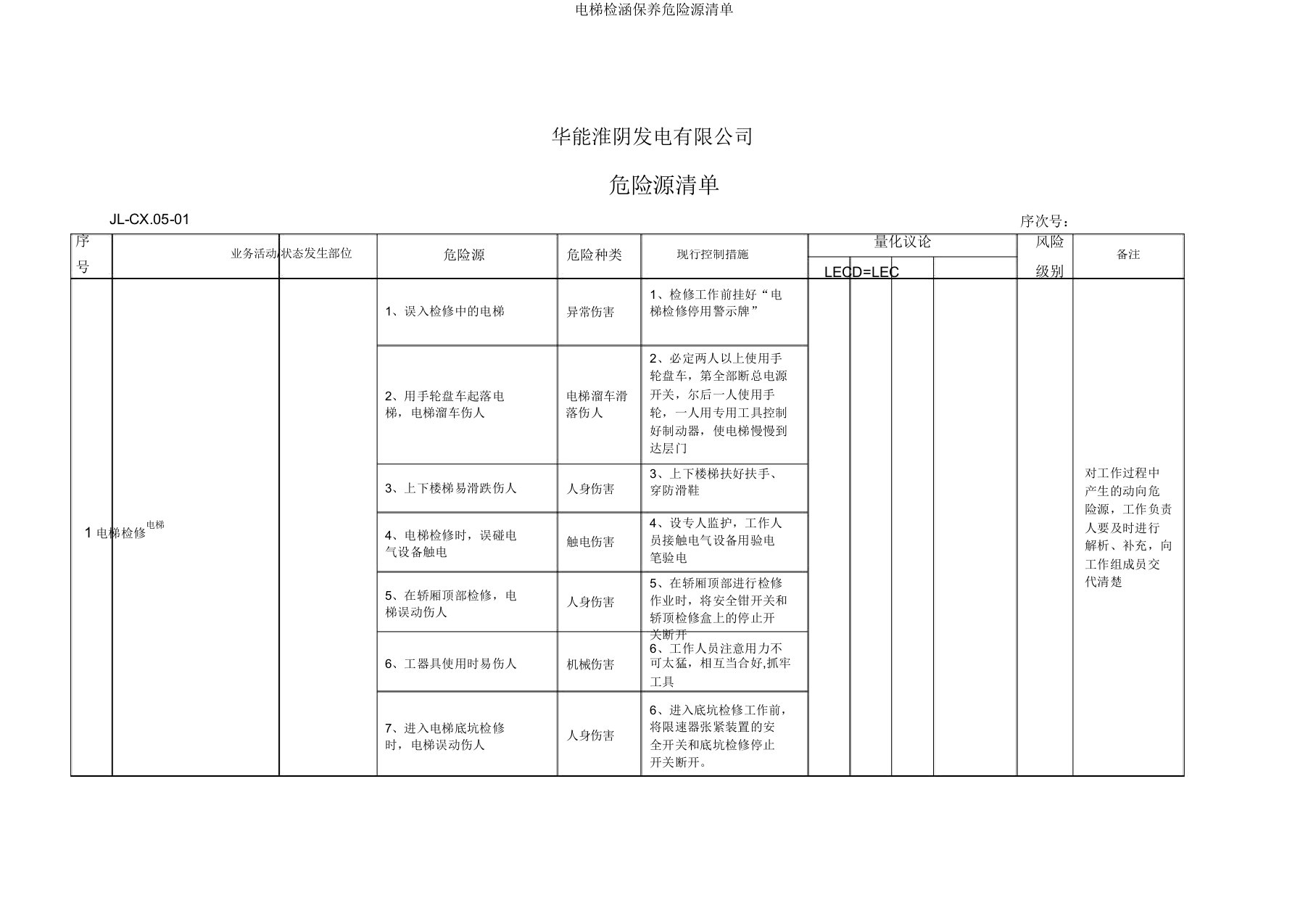 电梯检修保养危险源清单