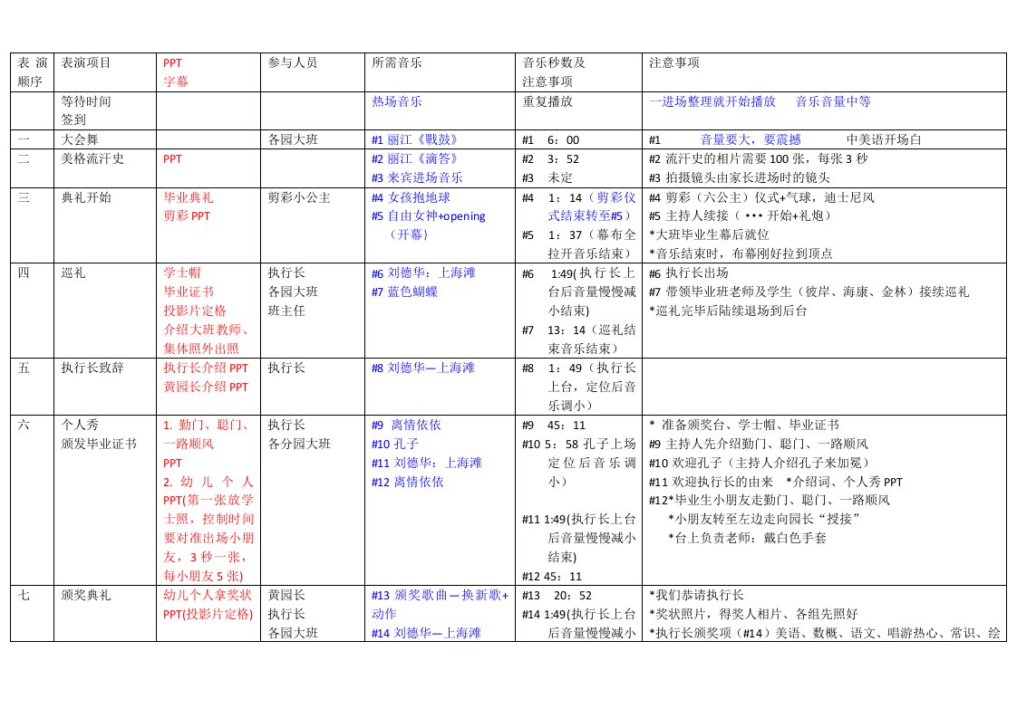 美格幼儿园毕业典礼流程表(..更新)