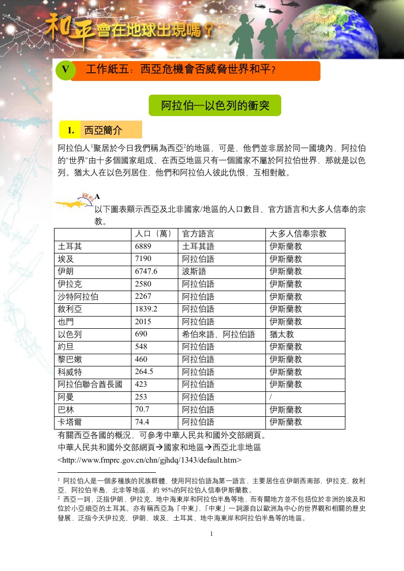 工作纸五西亚危机会否威胁世界和平