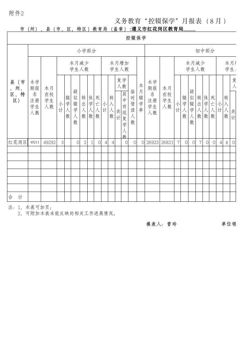 义务教育“控辍保学”月报表