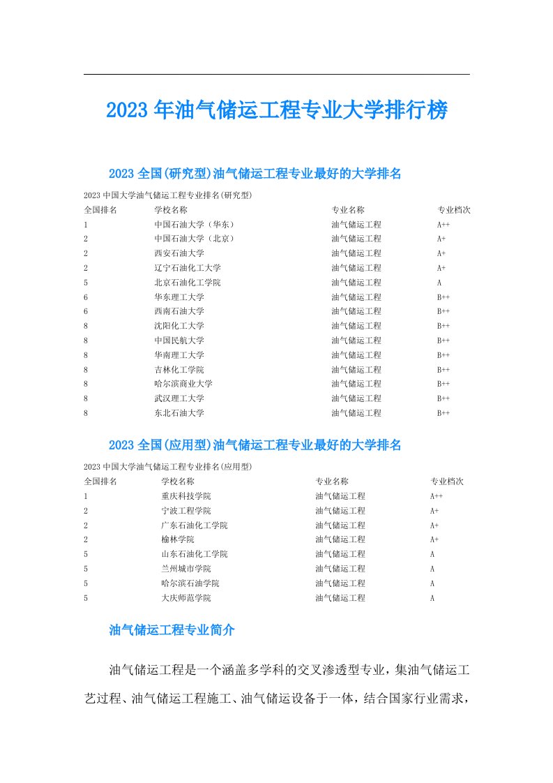 油气储运工程专业大学排行榜