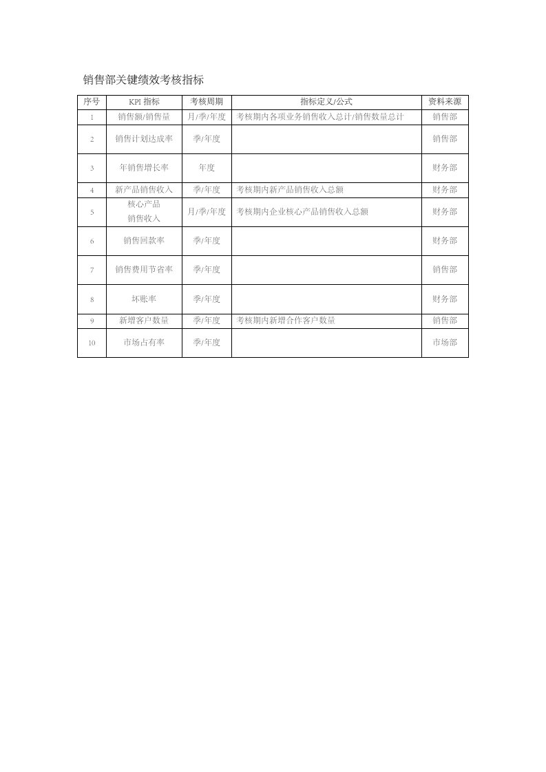 人事管理-67-销售部关键绩效考核指标