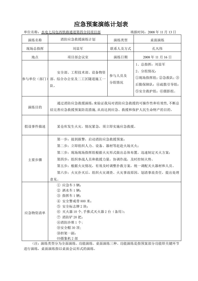 建筑工程-消防应急预案演练计划表