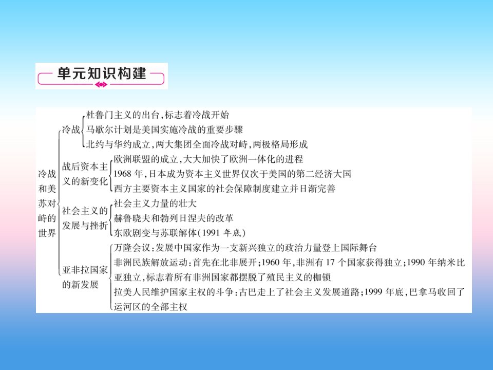 九年级历史下册第56单元总结提升易错点拨课件新人教版