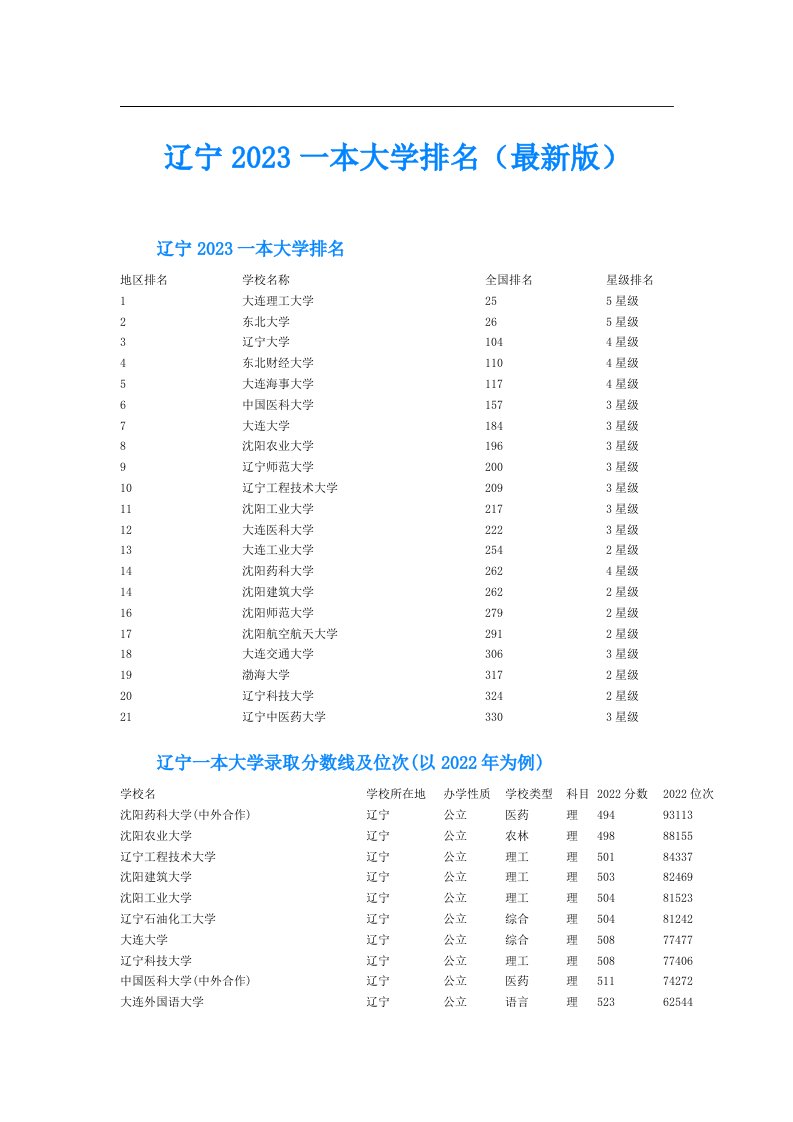 辽宁一本大学排名（最新版）