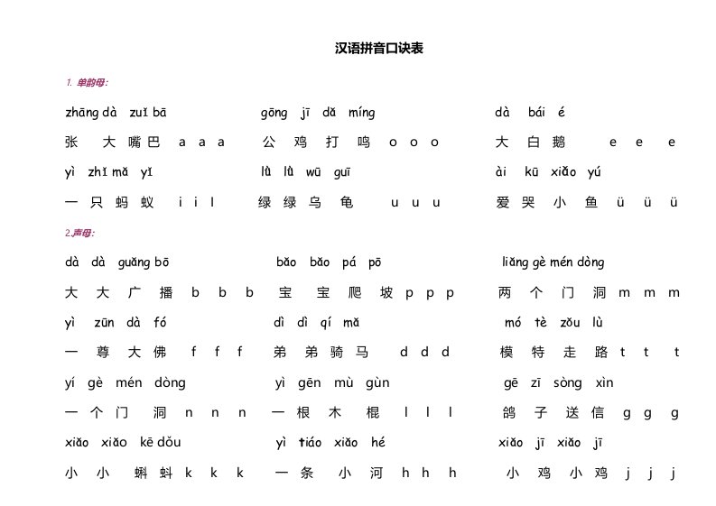 汉语拼音口诀表一半