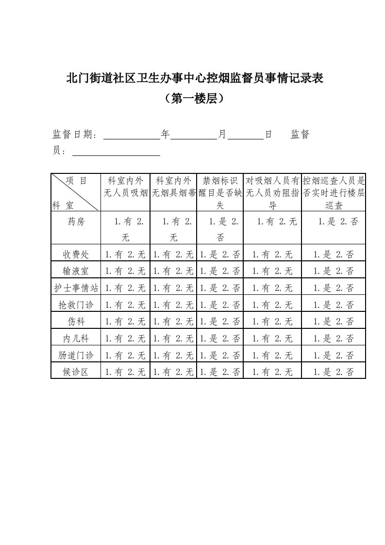 控烟监督员、巡查员工作记录表