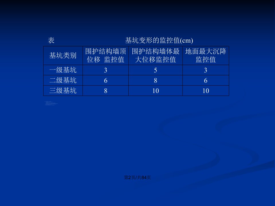 基坑支护基础知识总结