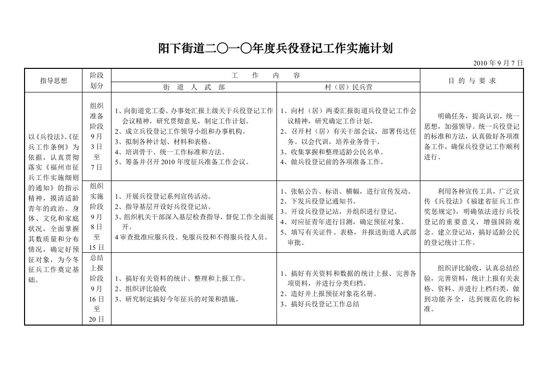 阳下街道二一兵役登记工作实施计划