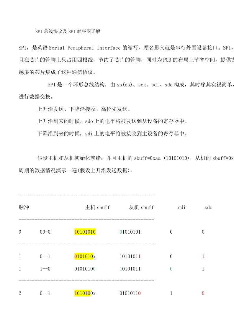 SPI总线协议及SPI时序图详解