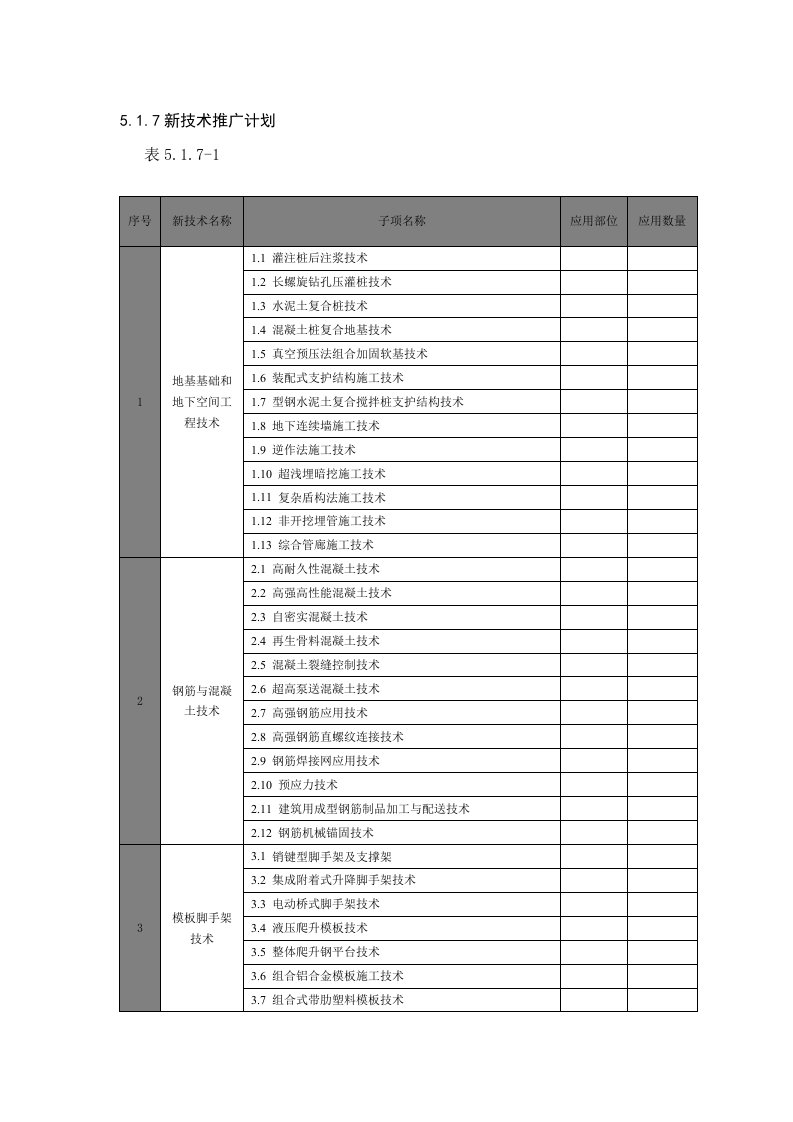 2017年十项新技术---表格