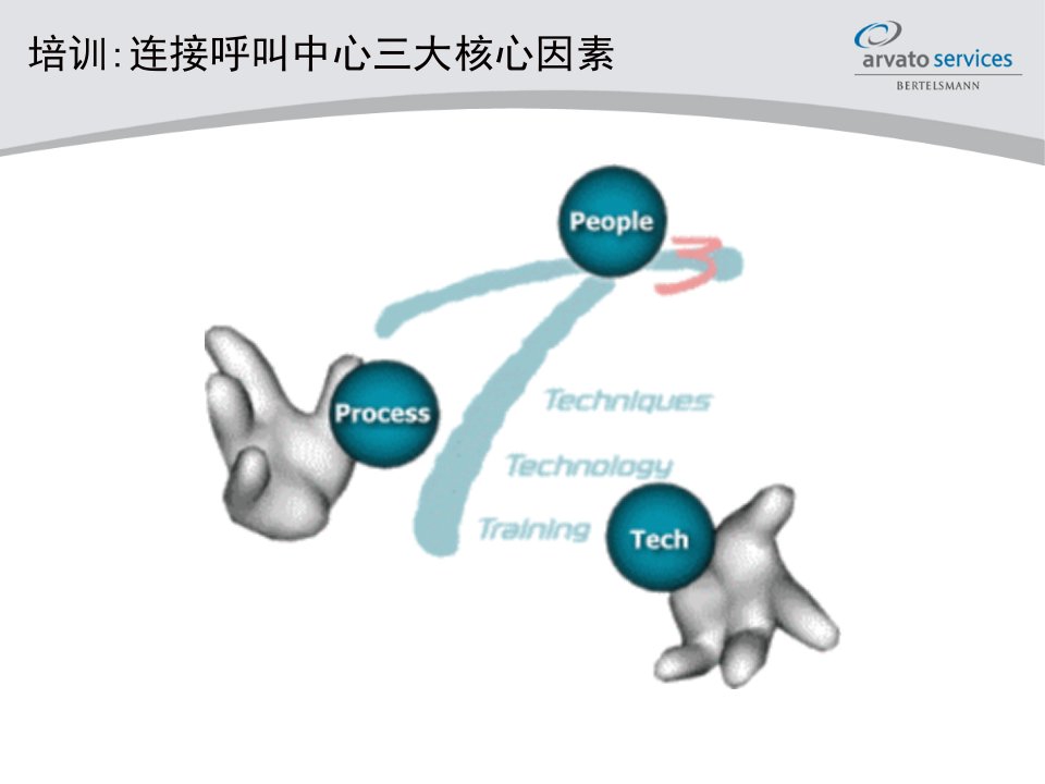 呼叫中心企业人才发展战略之培训体系建设