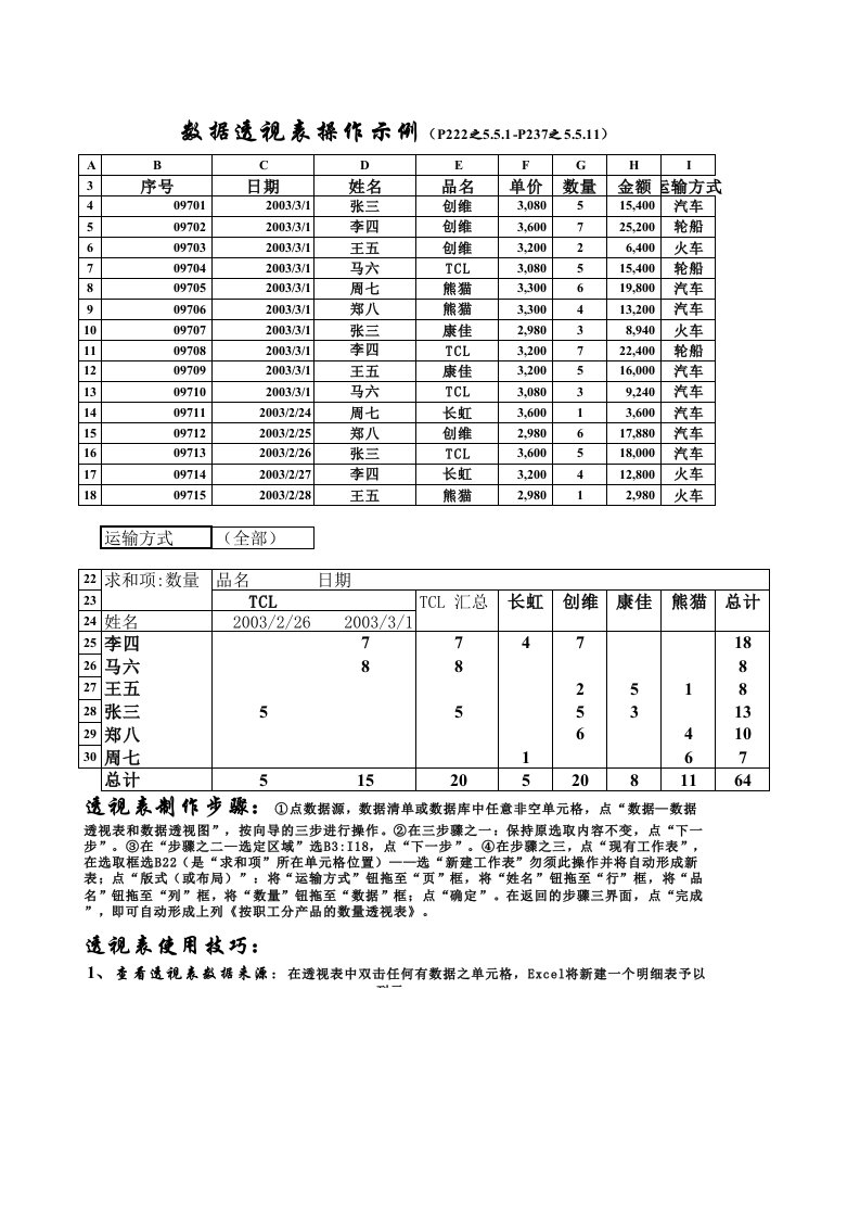 数据透视表操作实例