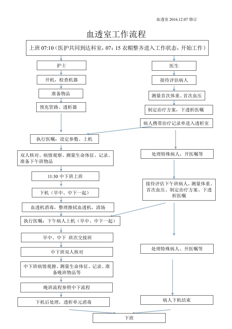 血透室工作流程