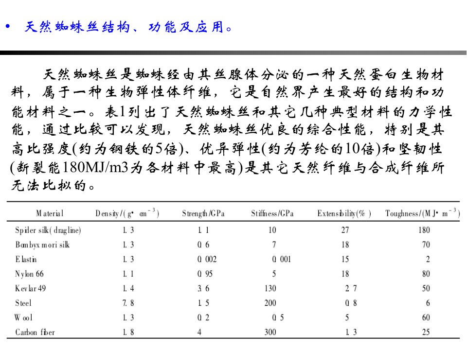 蜘蛛丝仿生材料ppt课件