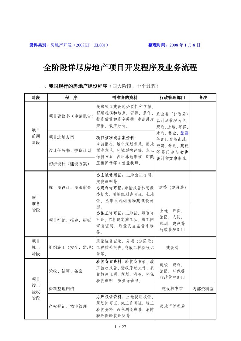 全阶段详尽房地产项目开发程序及业务流程