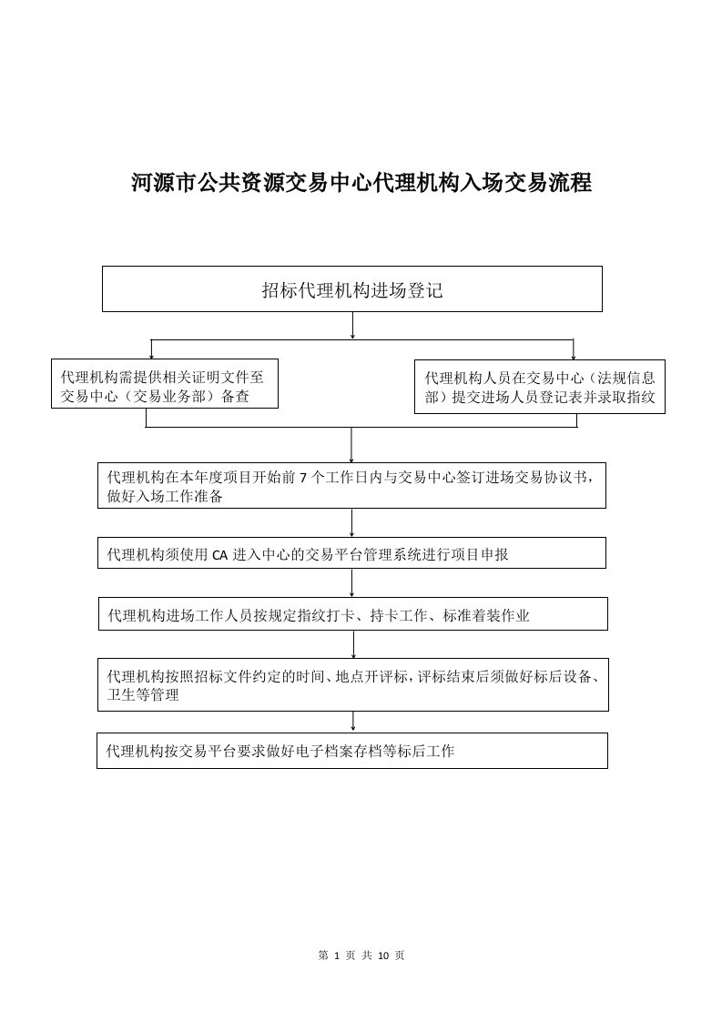 河源公共资源交易中心代理机构入场交易流程