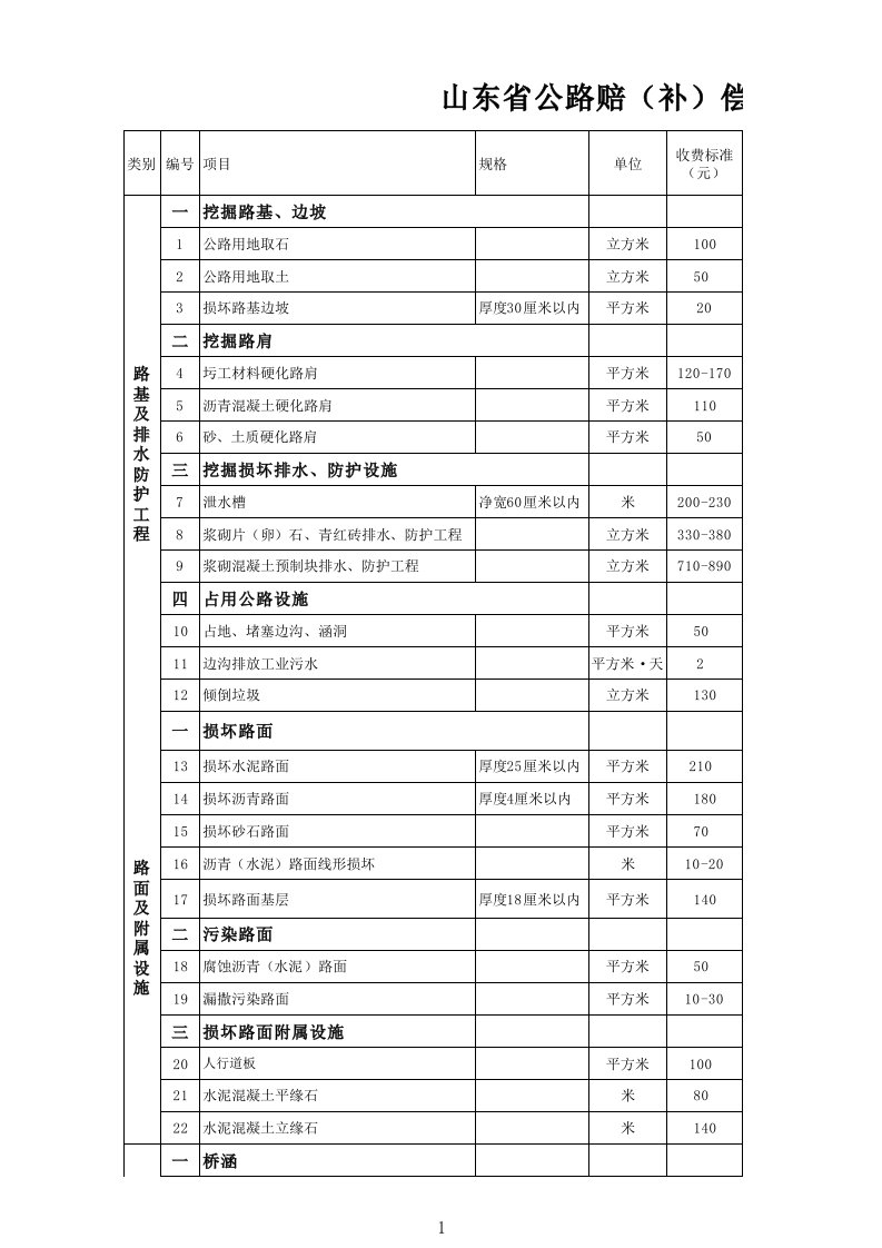 山东省公路赔补偿标准