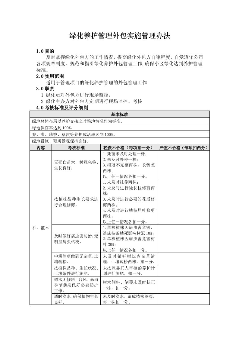 绿化养护管理外包实施管理办法