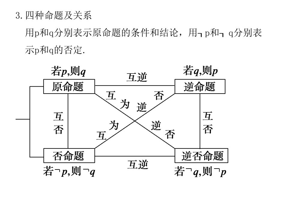 高三总复习步步高数学文科1.2简易逻辑