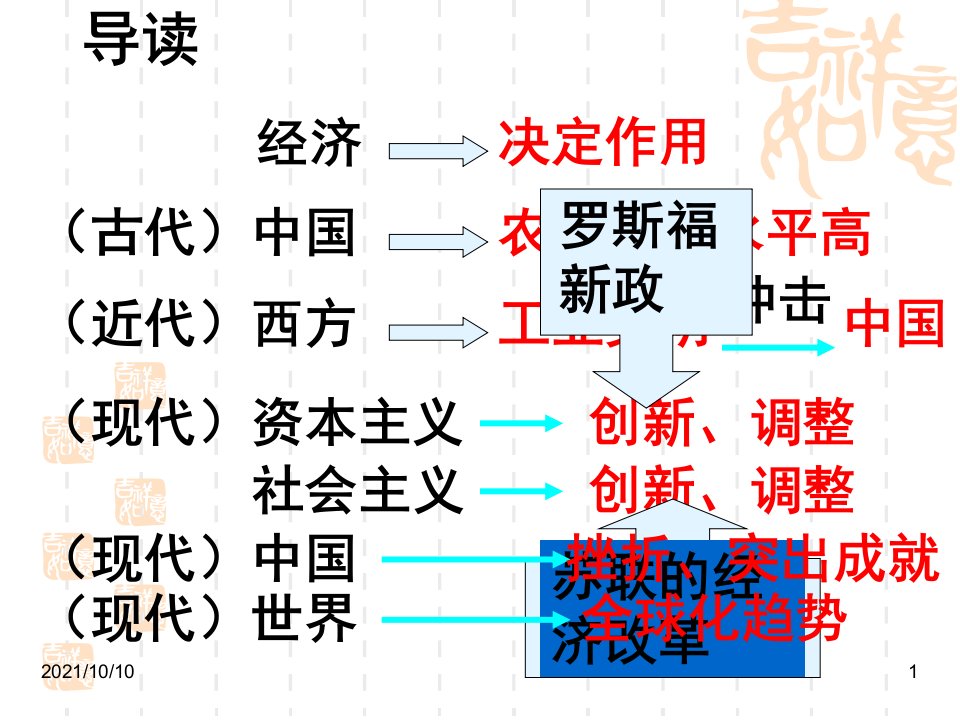 X年高一历史课件：第一单元第1课精耕细作农业生产