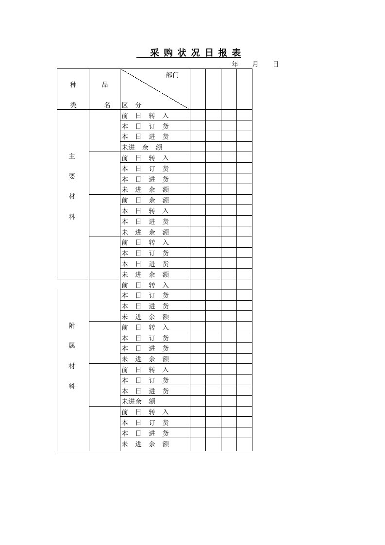 企业采购状况日报表