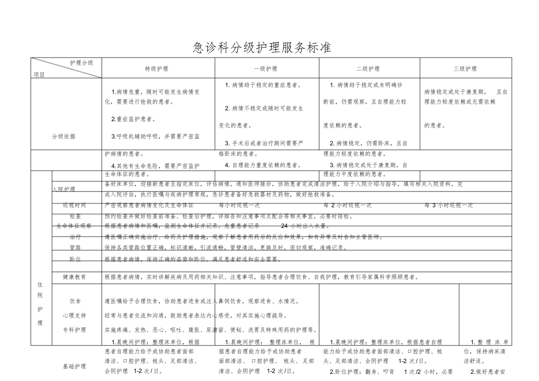 急诊科分级护理服务标准