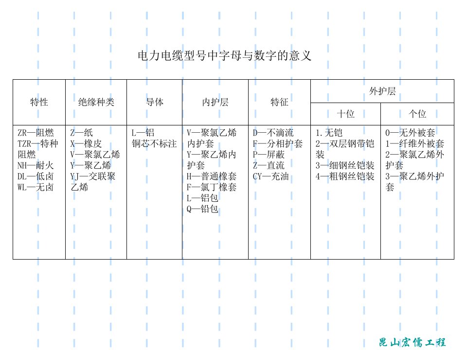 最新的电线电缆行业大全精品