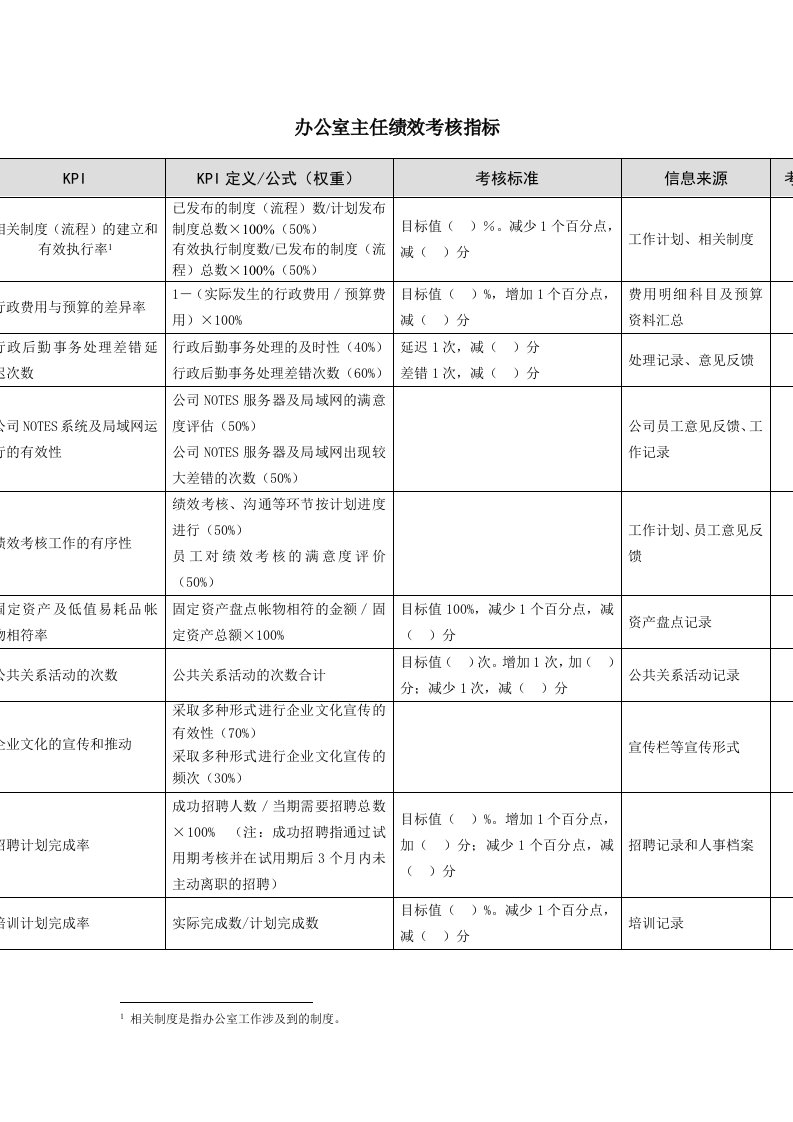 办公室主任绩效考核指标