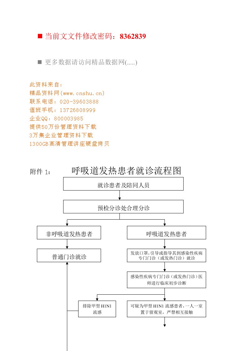 呼吸道感染性疾病就诊流程图