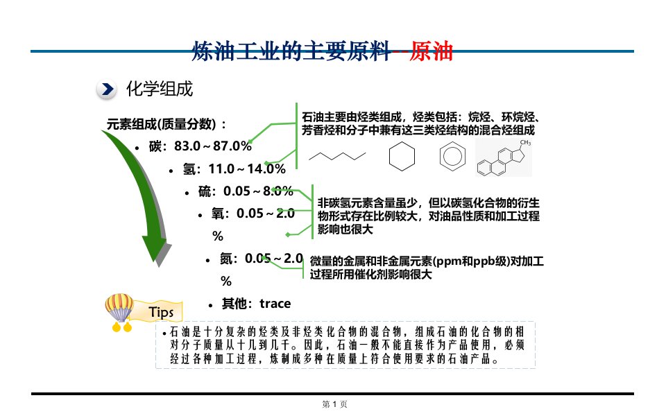 石油炼制基础知识介绍ppt课件