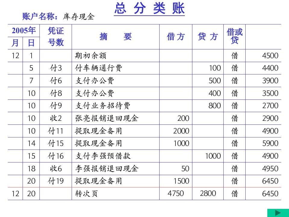 会计答案,张凯老师韩辉老师d1-51笔账簿总账登记答案课件