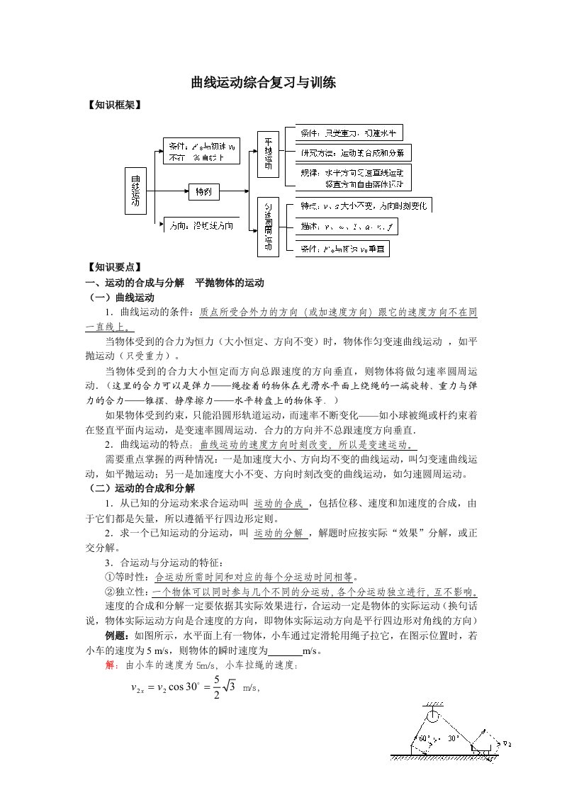 高一物理曲线运动综合复习与训练