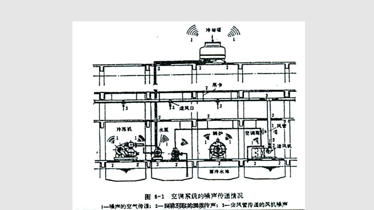 空气调节赵荣义8