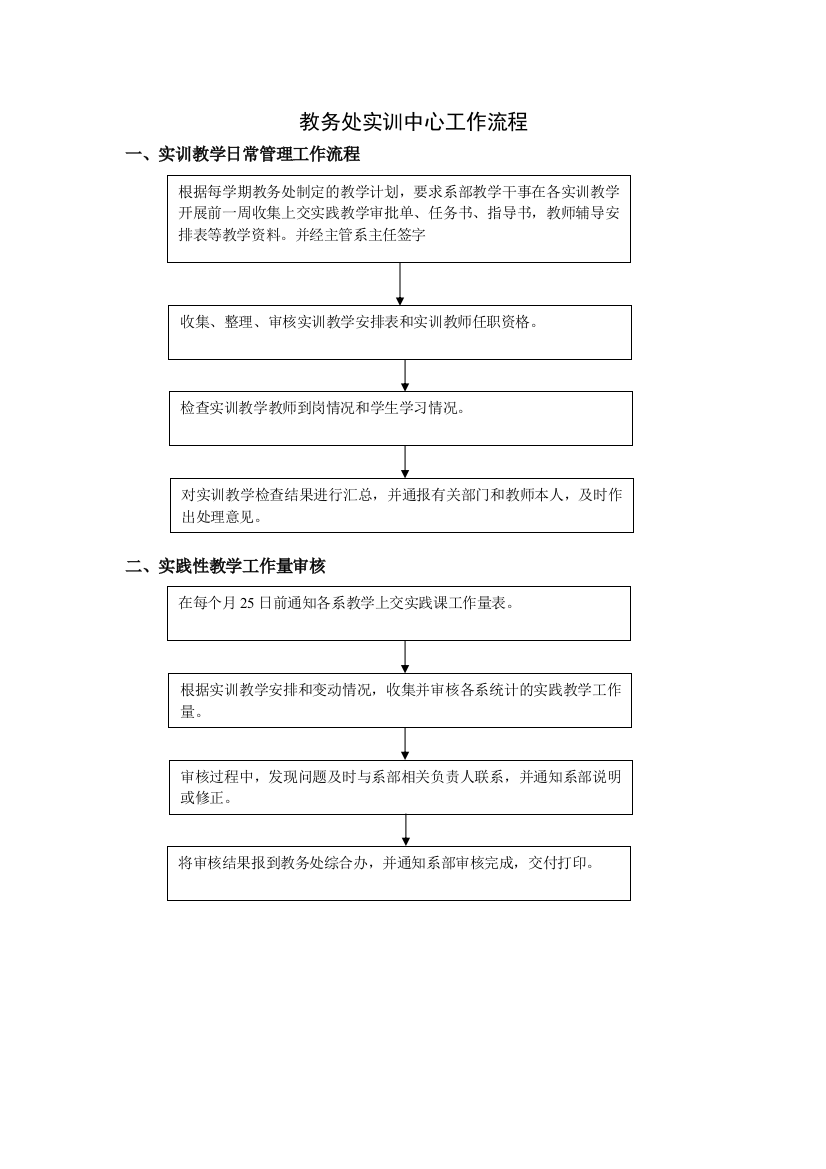 (完整版)教务处实训中心工作流程