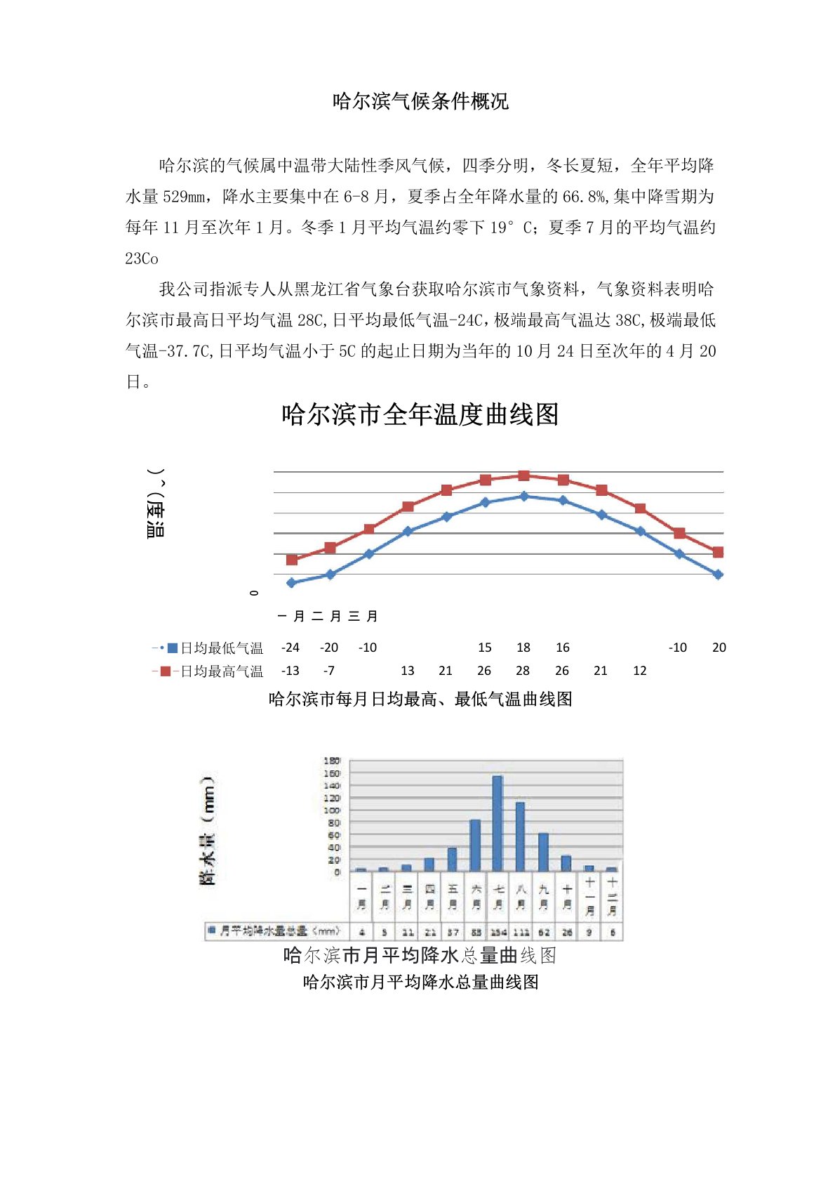 哈尔滨气候条件概况