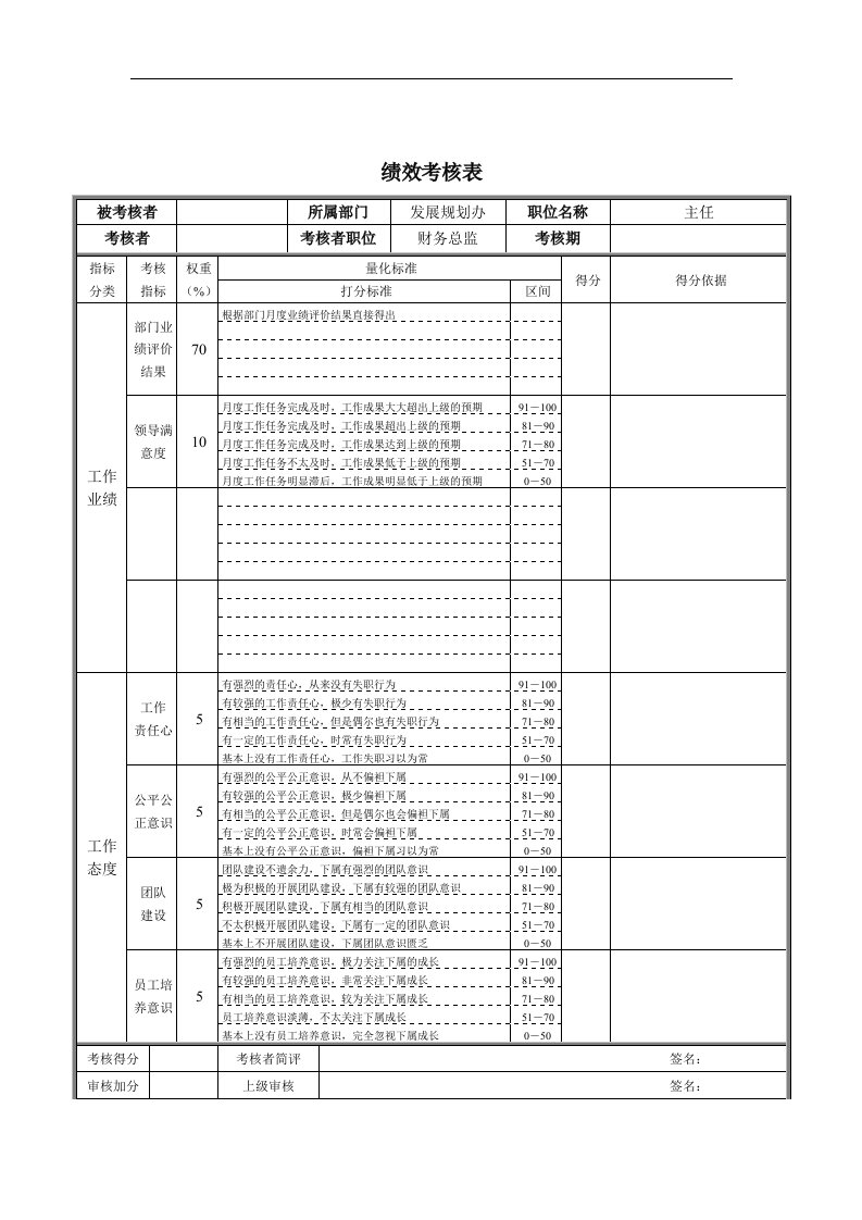 发展规划办主任绩效考核表