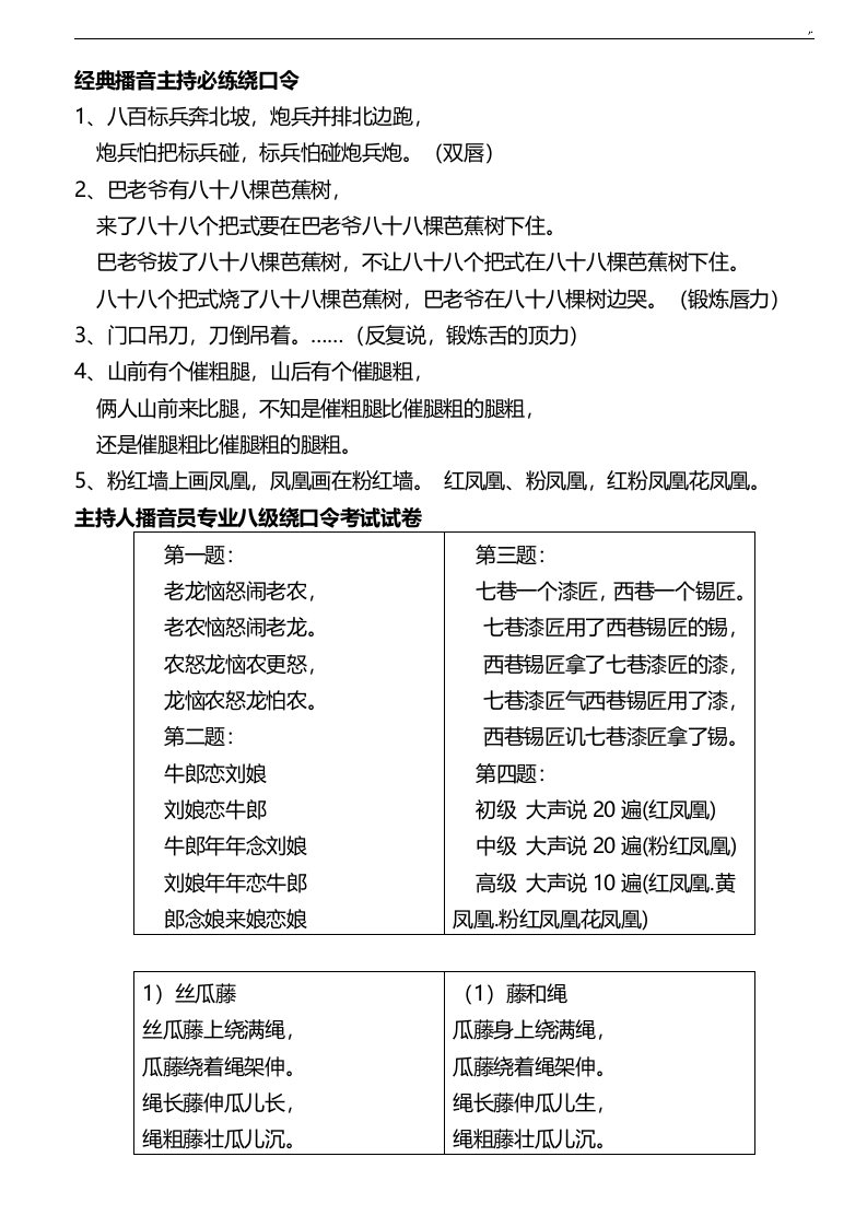 经典编辑播音主持必练绕口令全套汇编