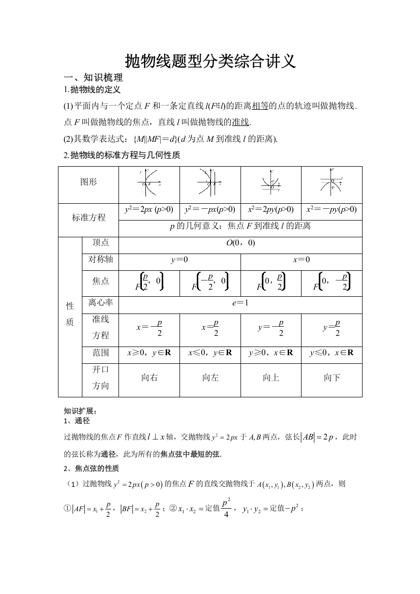 抛物线题型分类综合讲义-2022届高三数学二轮专题复习