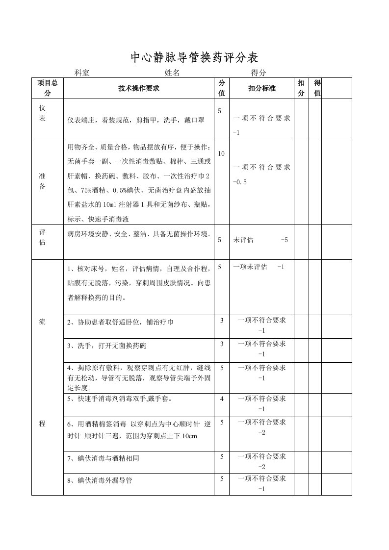 中心静脉导管换药评分表