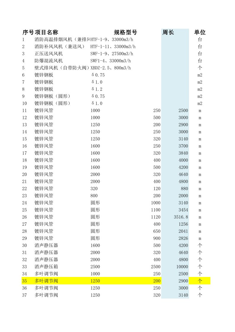 风机型号与风量对照表